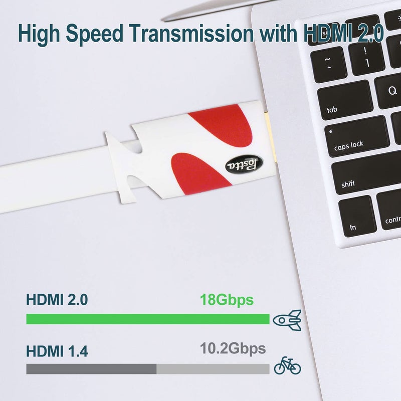 Postta Flat HDMI Cable 30 Feet Flat HDMI 2.0 Cord Support 4K, 3D, 2160p, 1080p, Ethernet and Audio Return-White-Red - Image 5